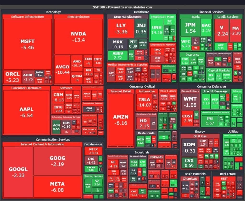 Stock Market Recap: Nasdaq 100's Worst Day Since 2023, Netflix and Nvidia Plunge