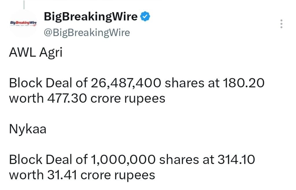FIIs sold 312 cr, DIIs bought 1784 cr