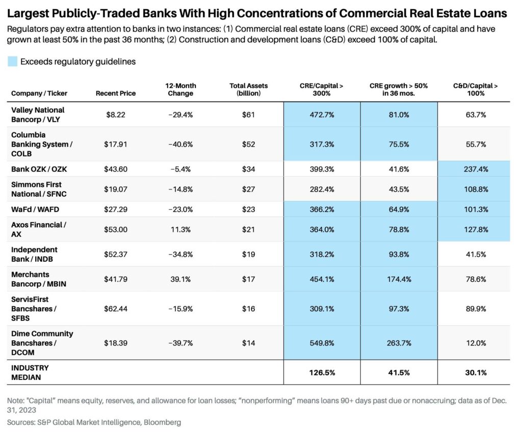 Moody's Downgrades NYCB and Flagstar Bancorp: Navigating Challenges and Stabilizing Operations