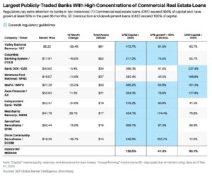 NYCB and the CRE Crunch: Risks Across 10 Banks as BTFB Program Nears End Amidst Commercial Real Estate Turmoil