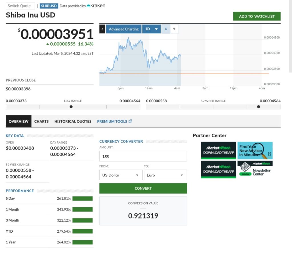 Bitcoin Hits $68,300, $105M Shorts Liquidated, BlackRock Seeks More ETFs, MicroStrategy Raises $600M for Bitcoin Expansion