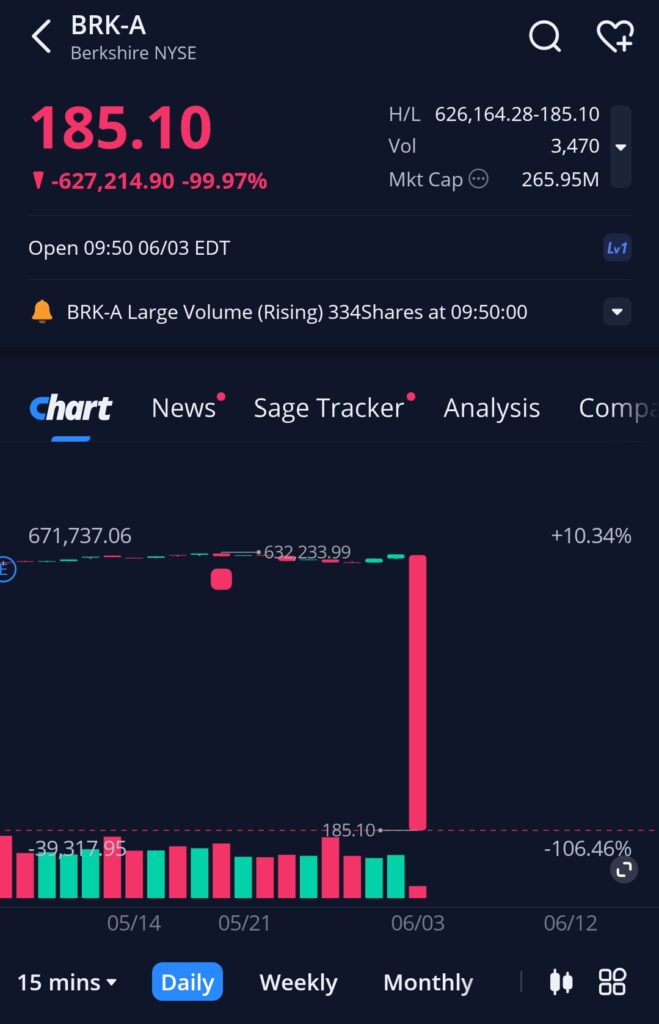 Technical Issue Causes Multiple Volatility Trading Halts on NYSE; Investigation Underway