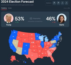 Trump Takes 7-Point Lead Over Harris in 2024 Election Amid Rapidly Shifting Odds