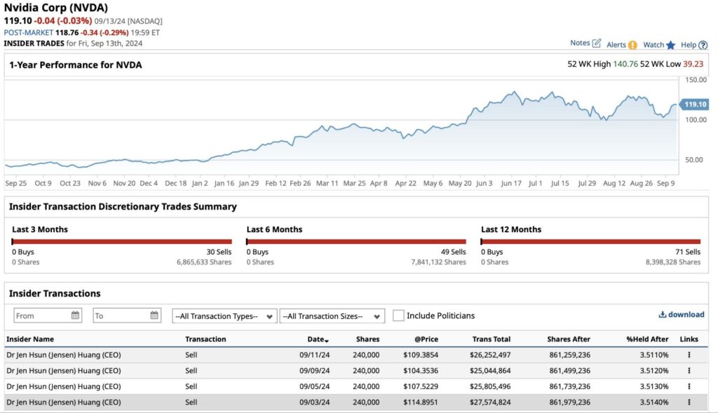 NVIDIA CEO Jensen Huang Sells Over 5 Million Shares: A Detailed Look