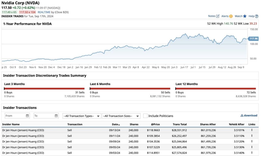 NVIDIA CEO Jensen Huang Sells Over 5 Million Shares: A Detailed Look