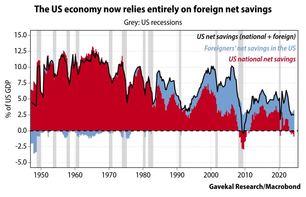 Americans Have Officially Run Out of Savings: A Concerning Trend