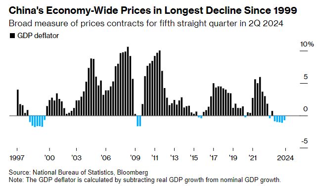 China's Economic Challenges: From Real Estate Woes to Stimulus Plans