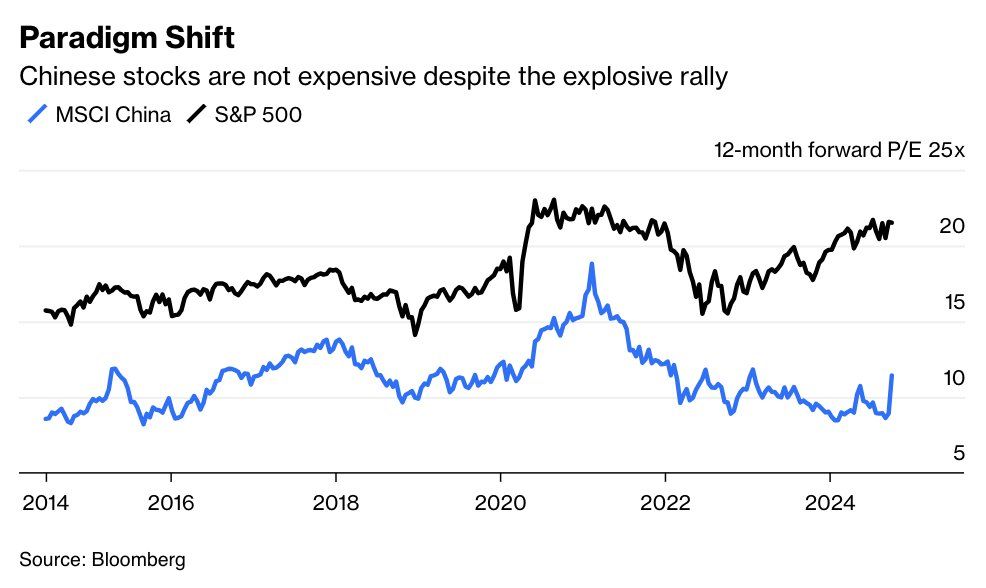 China's Stock Market Surge Attracts Global Investment, Pulling Funds from Asia