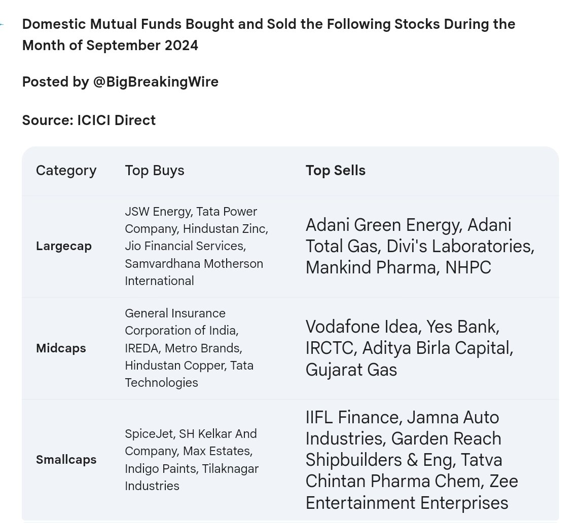 Mutual Funds On Action; Axis Exits ONGC, HDFC Sells IDFC, Kotak Leaves Zee, ICICI Exits Suzlon, Quant Sells TCS, Nippon Exits Poonawalla