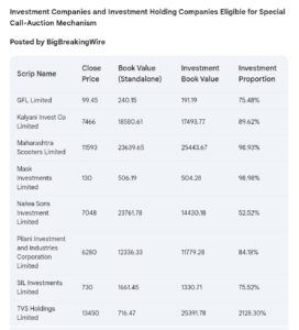 Stock Exchanges to Hold Special Call Auction for Select Holding Companies on October 28