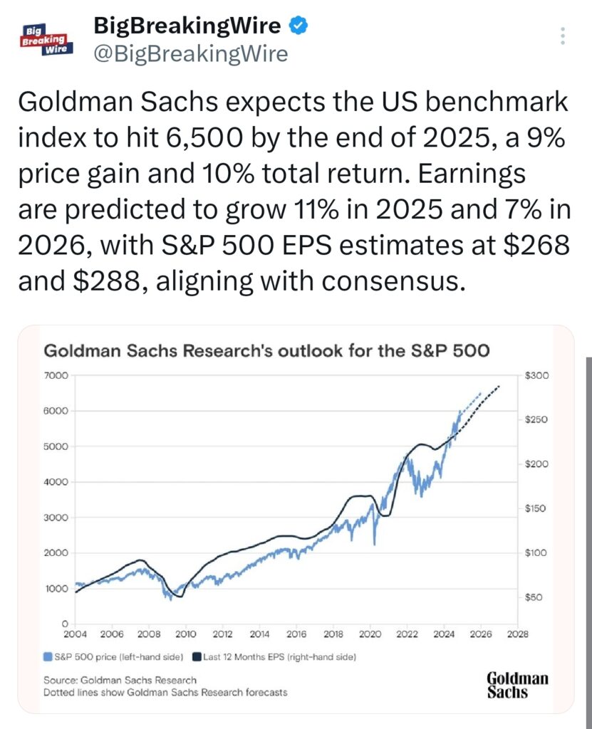 Goldman Sachs Forecasts 9% Gain for S&P 500 by End of 2025, with Earnings Set to Rise 11%