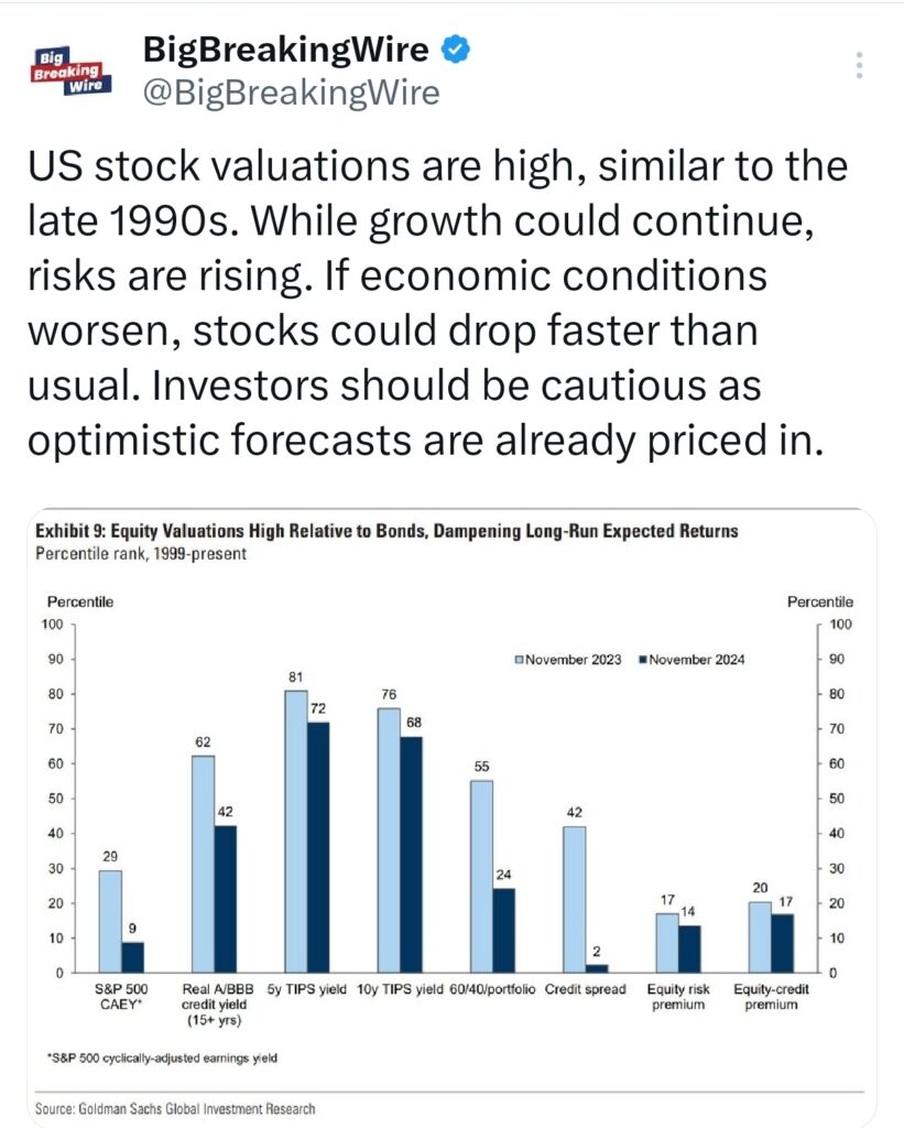 Goldman Sachs Forecasts 9% Gain for S&P 500 by End of 2025, with Earnings Set to Rise 11%