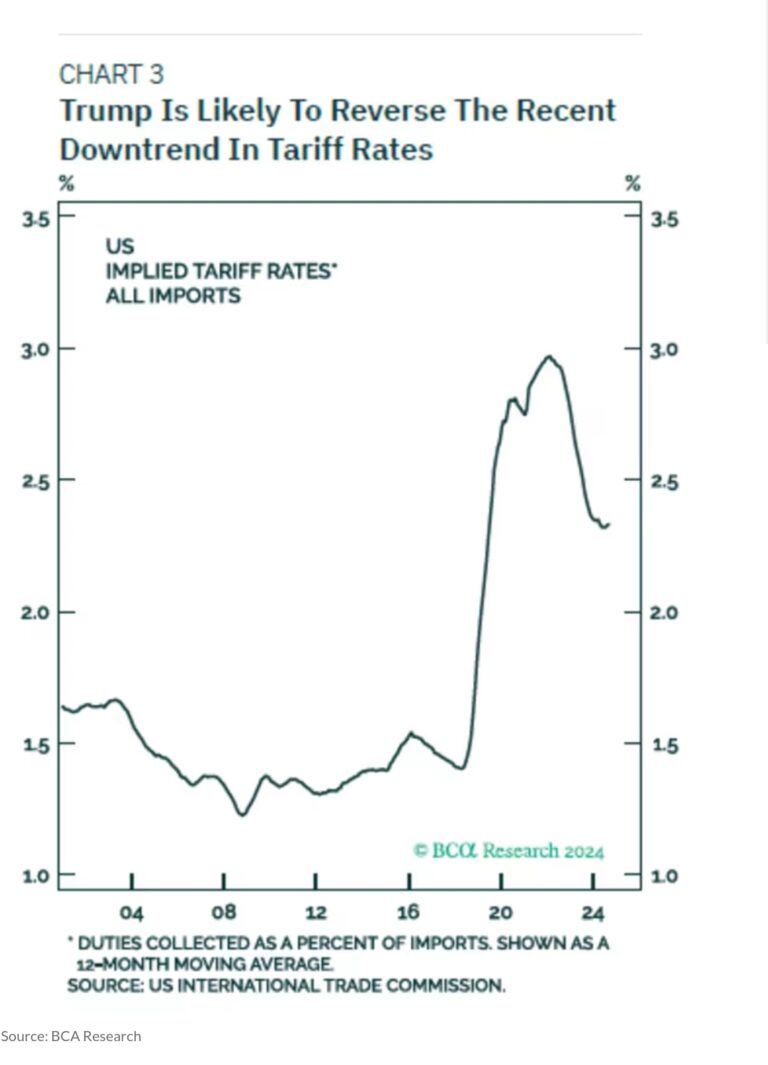 U.S. Recession Odds at 75% Amid Inflation & Tariff Concerns; U.S. Equity Funds See $37.37B Inflows, Emerging Markets Face $25.5B Outflow in October U.S. Recession Odds at 75% Amid Inflation & Tariff Concerns; U.S. Equity Funds See $37.37B Inflows, Emerging Markets Face $25.5B Outflow in October