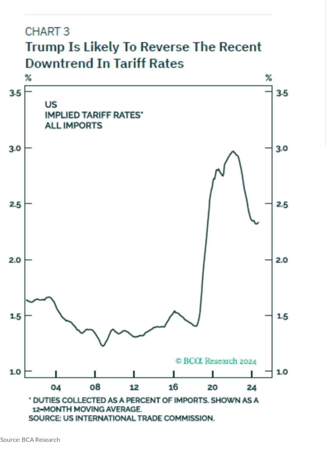 U.S. Recession Odds at 75% Amid Inflation & Tariff Concerns; U.S. Equity Funds See $37.37B Inflows, Emerging Markets Face $25.5B Outflow in October