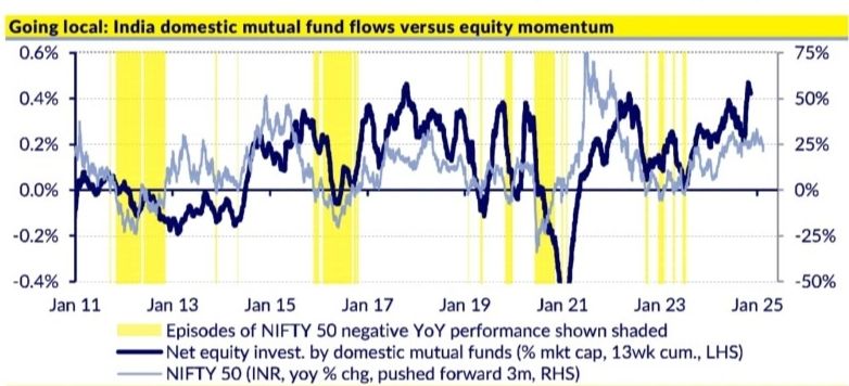 CLSA Overweights India Amid China's Struggles, While Citi Downgrades Indian Equities Over Slower Earnings Growth