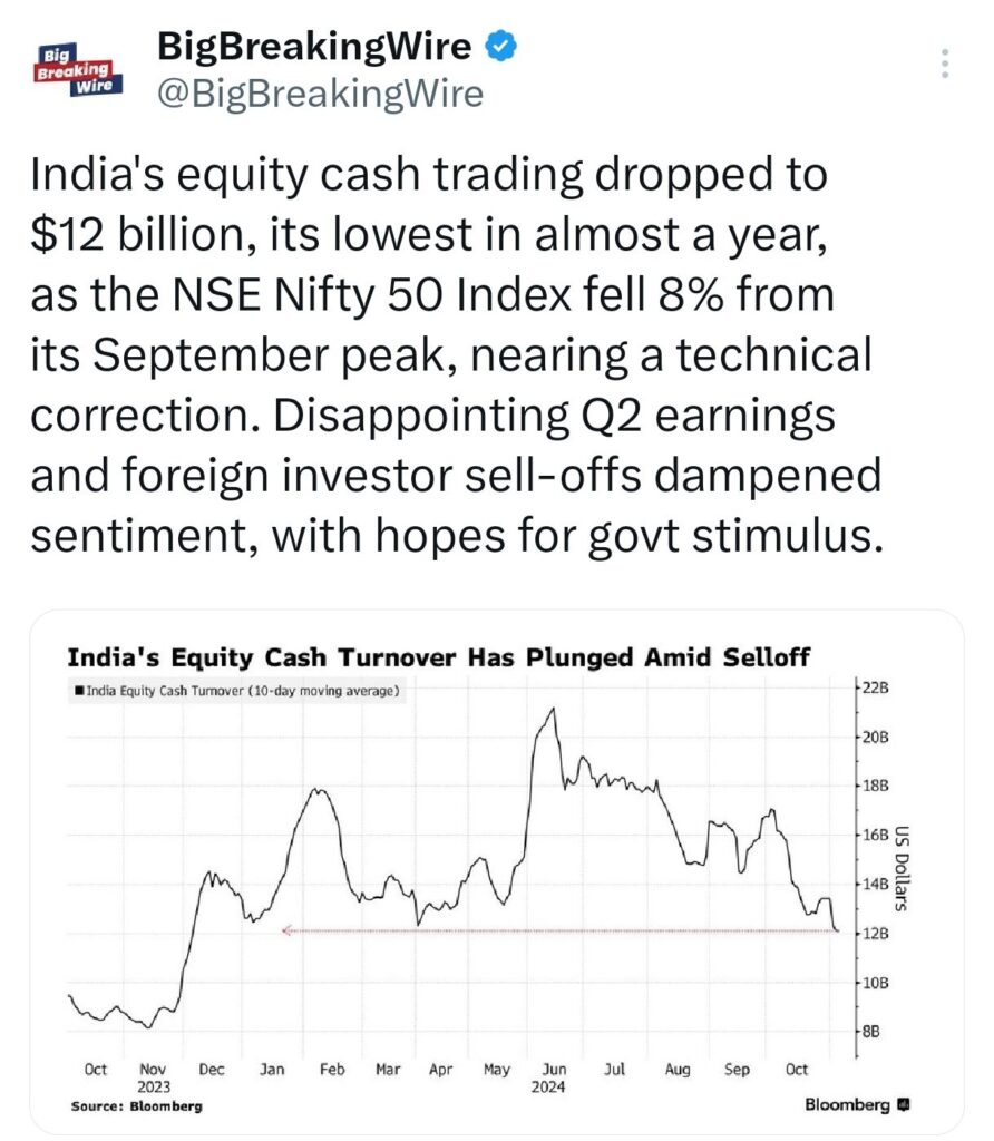 October Sees Major Foreign Outflows from Indian and Asian Markets Amid Weak Earnings