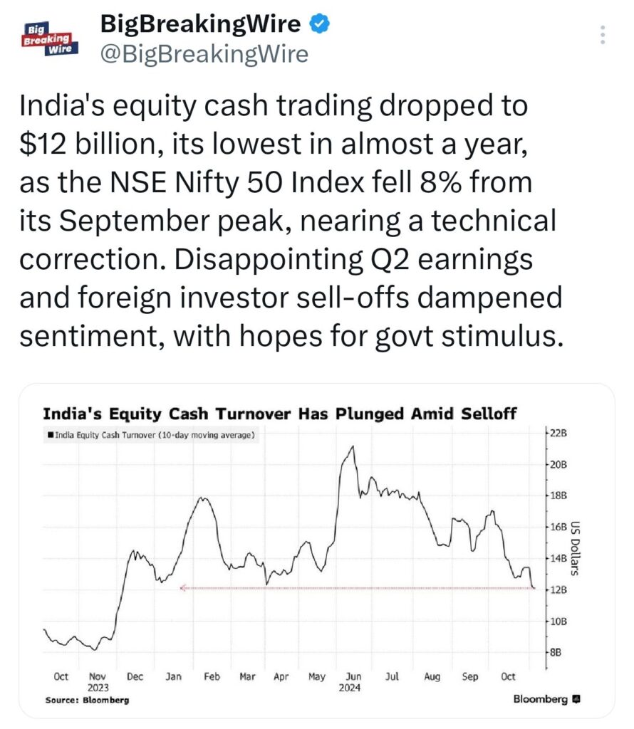 FPIs Withdraw Rs 19,994 Crore in November, Total Outflow Hits Rs 13,401 Crore in 2024; Reliance Industries Loses Rs 74,563.37 Crore in Market Valuation; FPIs Invest Rs 2,896 Crore in Debt VRR