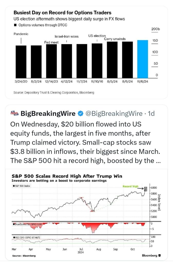 FPIs Withdraw Rs 19,994 Crore in November, Total Outflow Hits Rs 13,401 Crore in 2024; Reliance Industries Loses Rs 74,563.37 Crore in Market Valuation; FPIs Invest Rs 2,896 Crore in Debt VRR