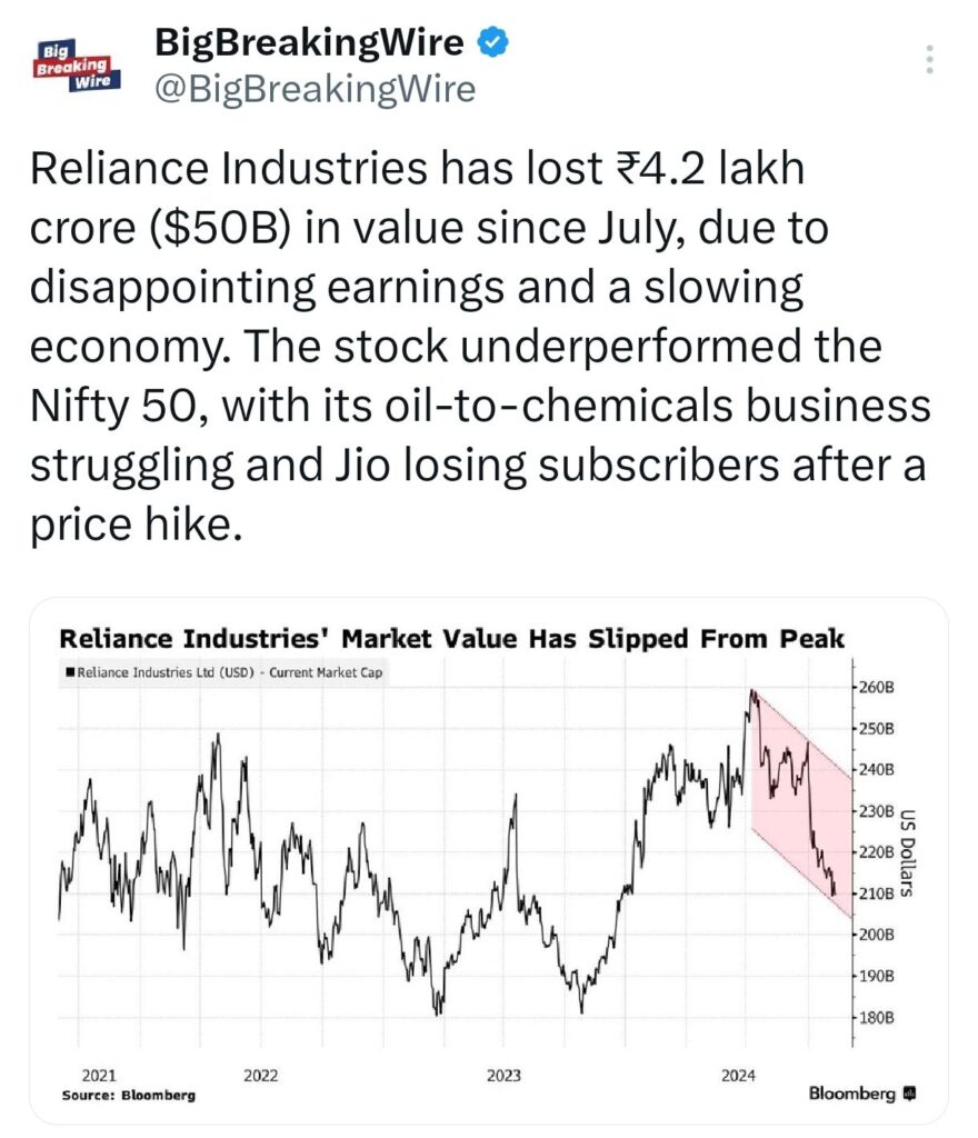 Economy in Charts: US Stock Market, Trump Win, RBI Growth Projections, Indian Retail Loans, US Elections, Indian Economy, China’s Economic Package & More