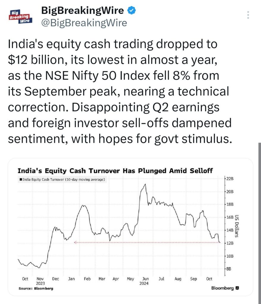 Economy in Charts: US Stock Market, Trump Win, RBI Growth Projections, Indian Retail Loans, US Elections, Indian Economy, China’s Economic Package & More