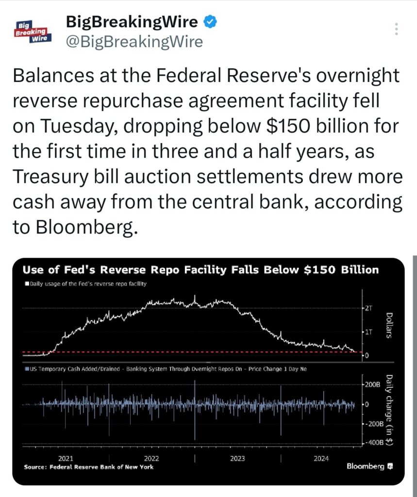 Economy in Charts: US Stock Market, Trump Win, RBI Growth Projections, Indian Retail Loans, US Elections, Indian Economy, China’s Economic Package & More