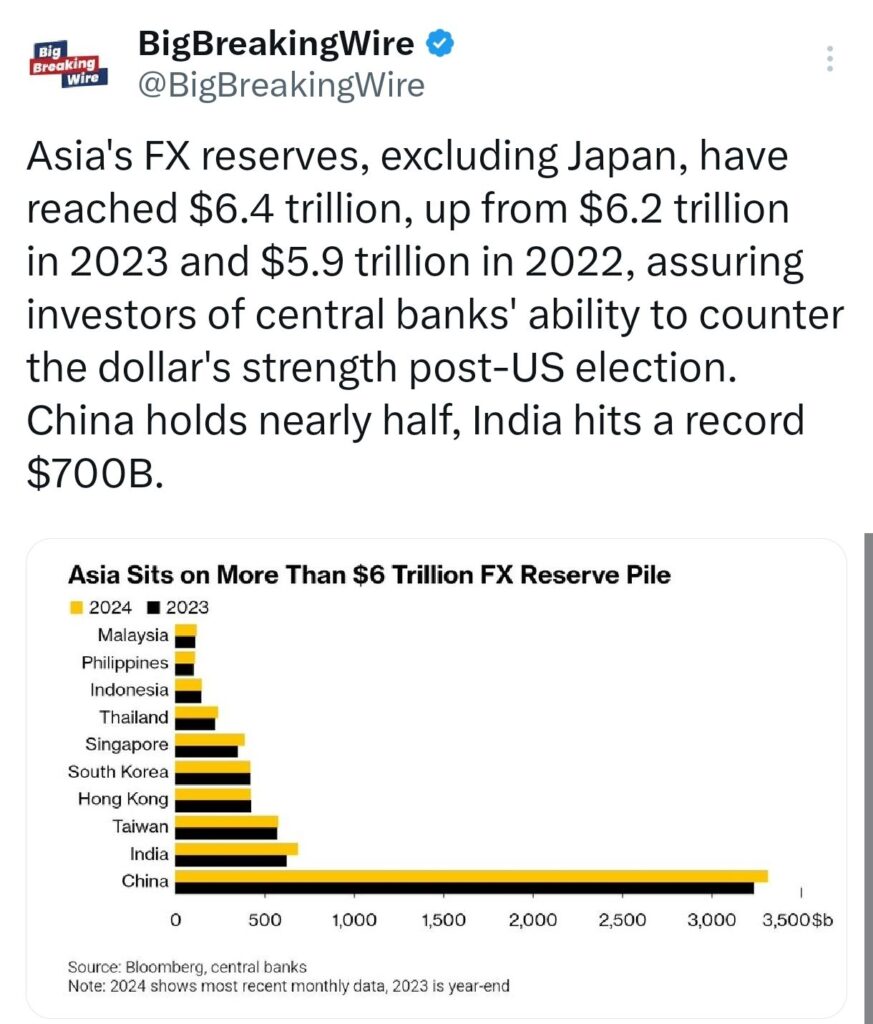 Economy in Charts: US Stock Market, Trump Win, RBI Growth Projections, Indian Retail Loans, US Elections, Indian Economy, China’s Economic Package & More