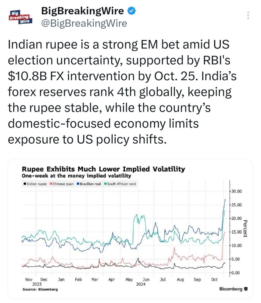 Economy in Charts: US Stock Market, Trump Win, RBI Growth Projections, Indian Retail Loans, US Elections, Indian Economy, China’s Economic Package & More