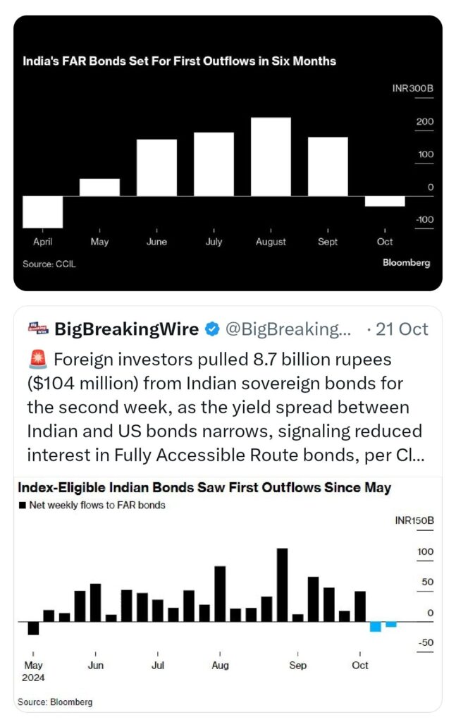 Economy in Charts: US Stock Market, Trump Win, RBI Growth Projections, Indian Retail Loans, US Elections, Indian Economy, China’s Economic Package & More