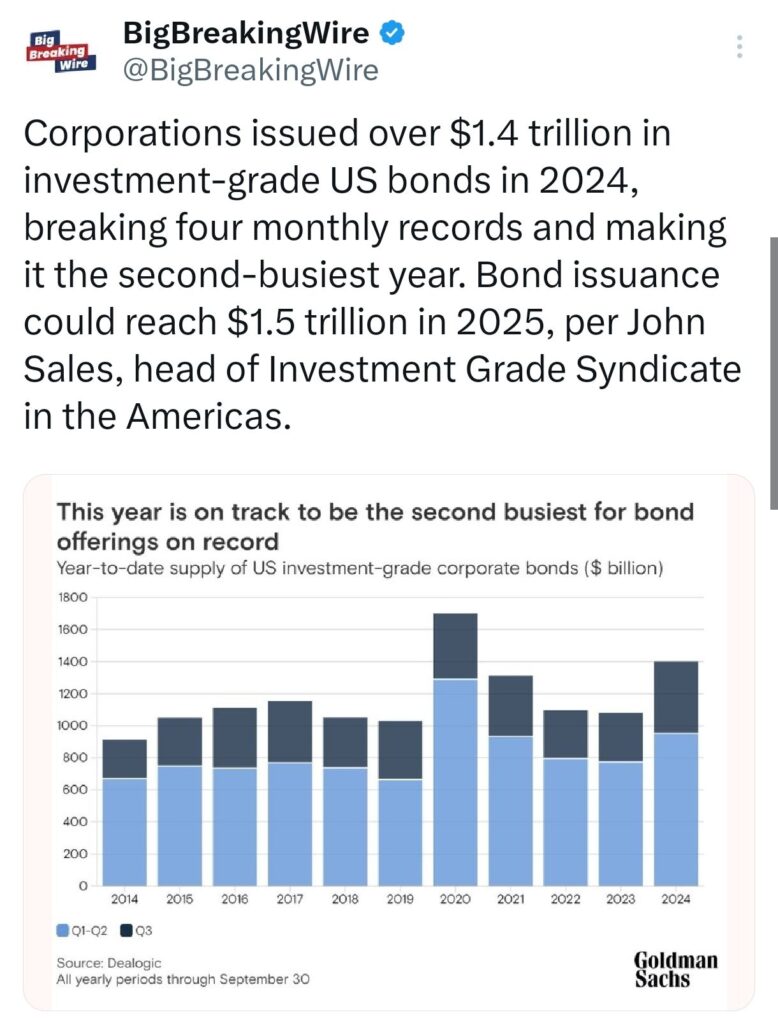 Economy in Charts: US Stock Market, Trump Win, RBI Growth Projections, Indian Retail Loans, US Elections, Indian Economy, China’s Economic Package & More