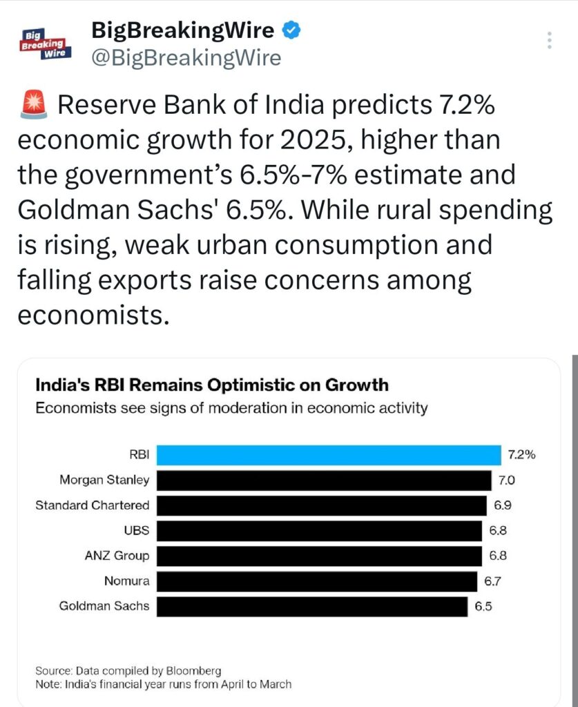 Economy in Charts: US Stock Market, Trump Win, RBI Growth Projections, Indian Retail Loans, US Elections, Indian Economy, China’s Economic Package & More