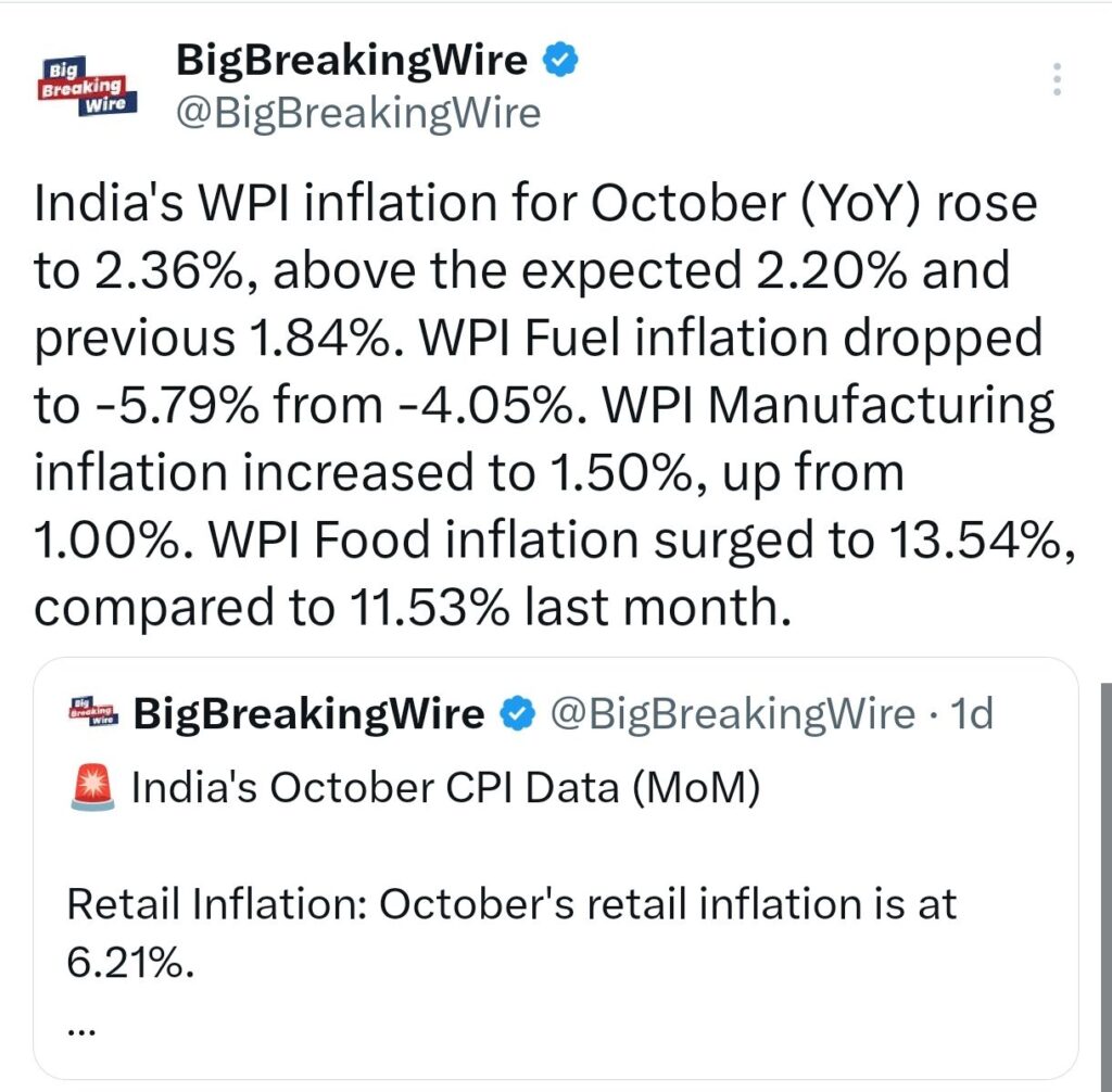 India's October CPI at 6.21% and Industrial Production Up 3.1%: 14-Month Inflation High, Strong Manufacturing Growth