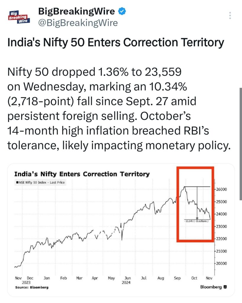 October 2024: Mutual Funds Hold Record Cash Reserves Amid Market Weakness