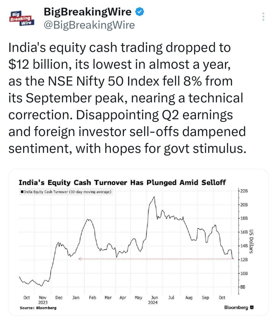 October 2024: Mutual Funds Hold Record Cash Reserves Amid Market Weakness