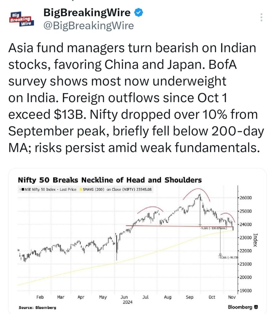 CLSA Overweights India Amid China's Struggles, While Citi Downgrades Indian Equities Over Slower Earnings Growth