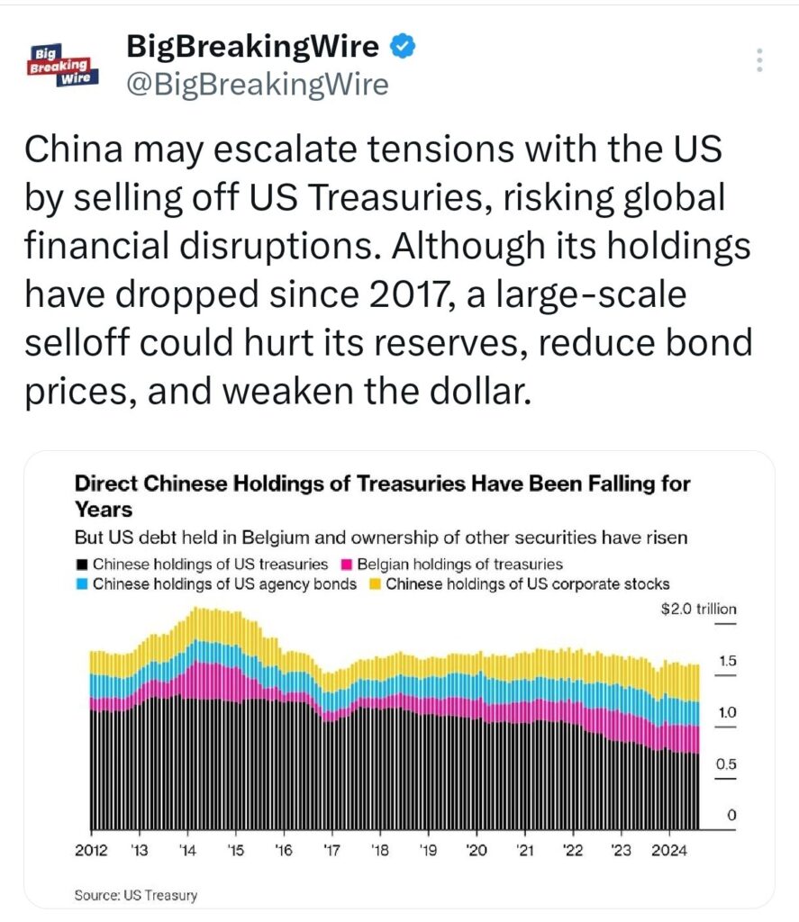 U.S. Recession Odds at 75% Amid Inflation & Tariff Concerns; U.S. Equity Funds See $37.37B Inflows, Emerging Markets Face $25.5B Outflow in October