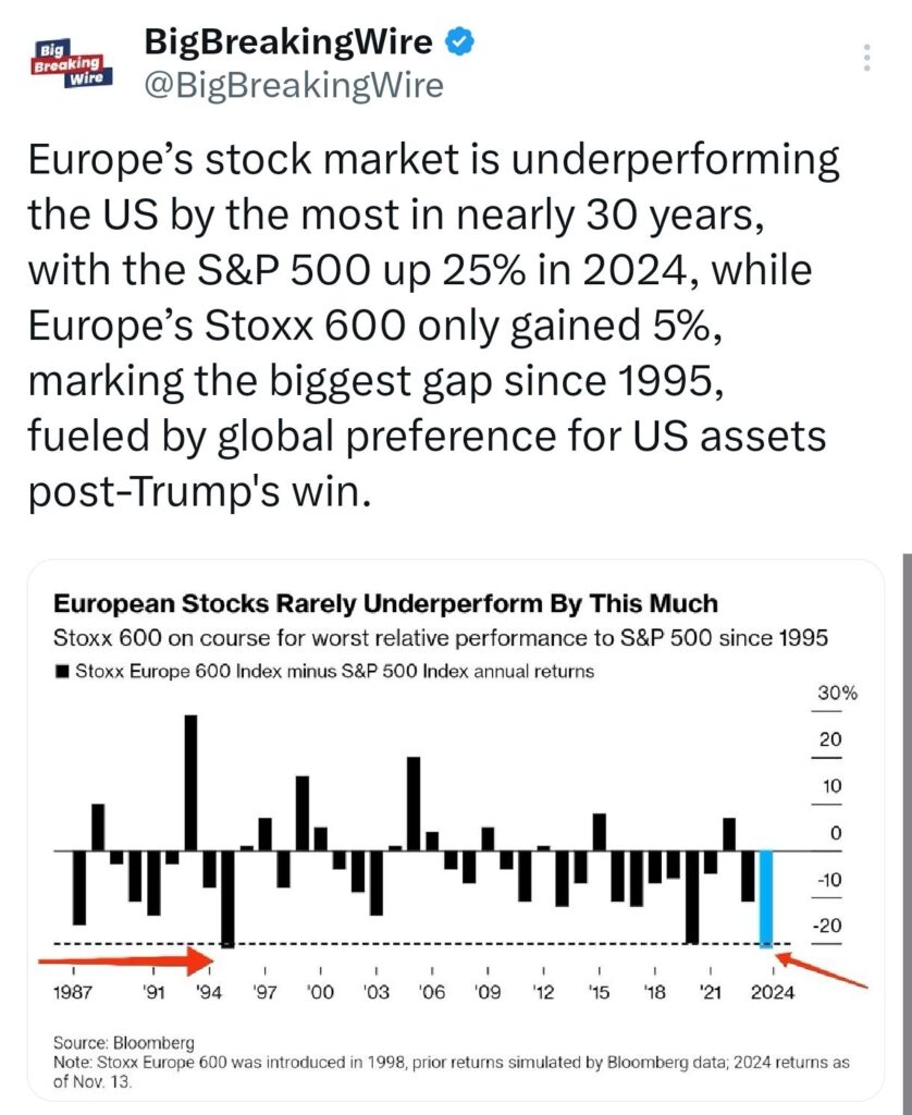 U.S. Recession Odds at 75% Amid Inflation & Tariff Concerns; U.S. Equity Funds See $37.37B Inflows, Emerging Markets Face $25.5B Outflow in October