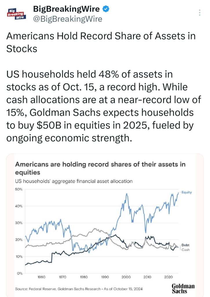 U.S. Recession Odds at 75% Amid Inflation & Tariff Concerns; U.S. Equity Funds See $37.37B Inflows, Emerging Markets Face $25.5B Outflow in October