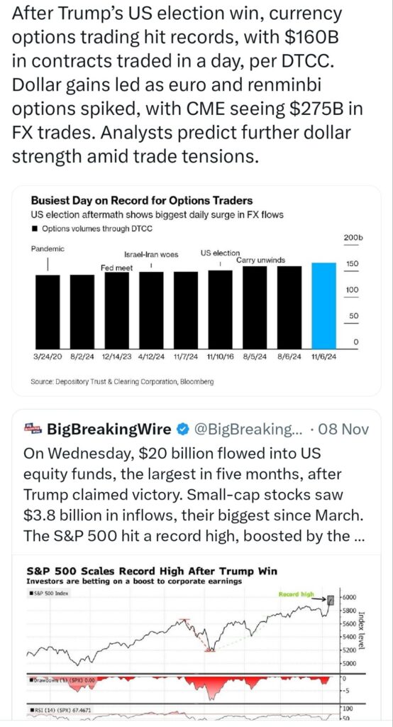 U.S. Recession Odds at 75% Amid Inflation & Tariff Concerns; U.S. Equity Funds See $37.37B Inflows, Emerging Markets Face $25.5B Outflow in October