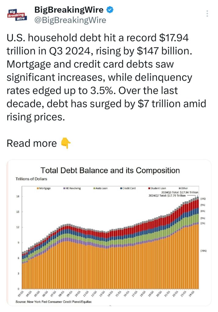 U.S. Recession Odds at 75% Amid Inflation & Tariff Concerns; U.S. Equity Funds See $37.37B Inflows, Emerging Markets Face $25.5B Outflow in October