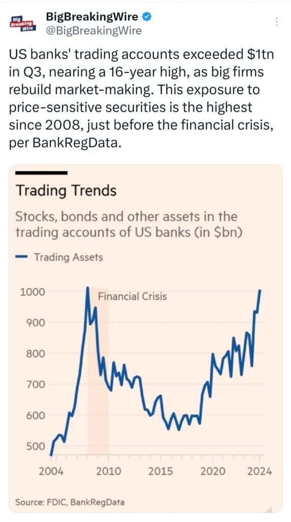 Economy in Charts: Asian Markets Slide as China’s Economic Support Falls Short; Indian Rupee Hits Record Low, Tesla Shorts Lose $5.2B, S&P 500 Hits Best Election Year in 88 Years