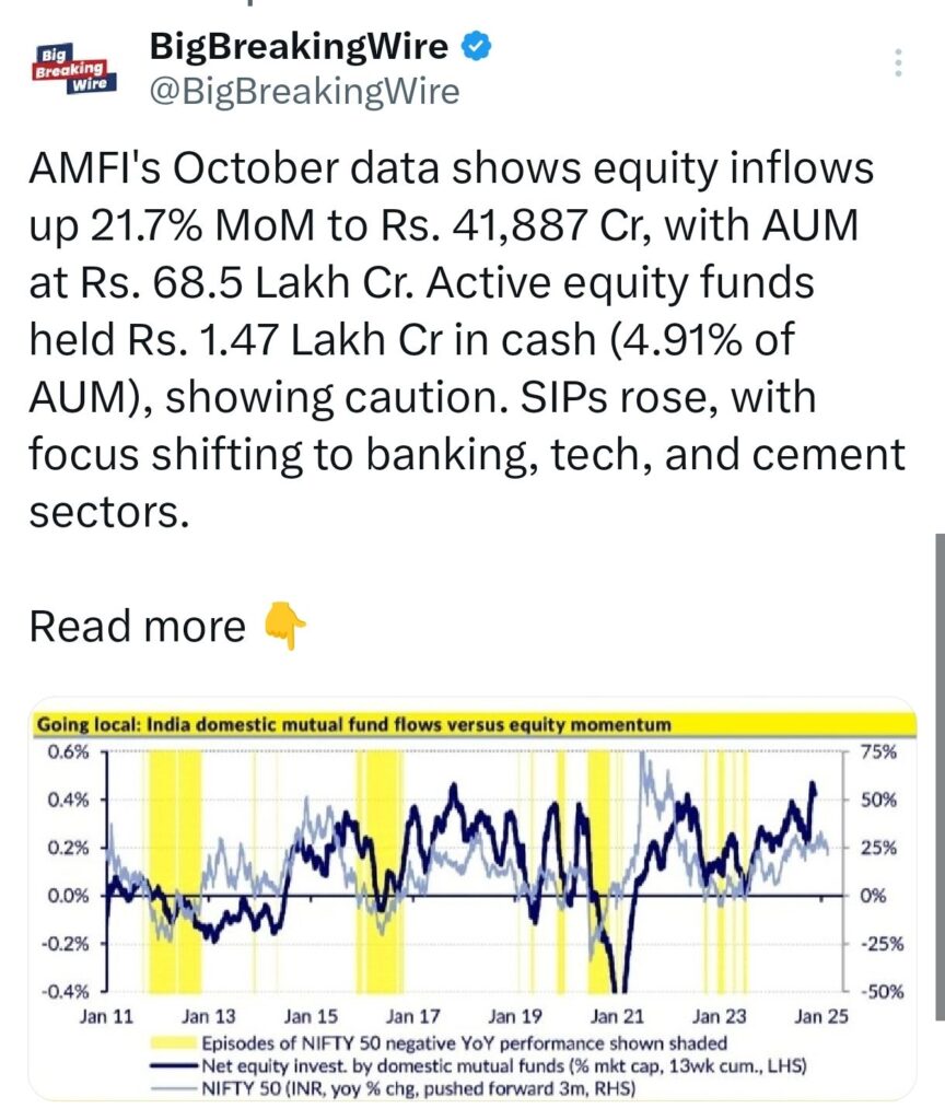 Economy in Charts: Asian Markets Slide as China’s Economic Support Falls Short; Indian Rupee Hits Record Low, Tesla Shorts Lose $5.2B, S&P 500 Hits Best Election Year in 88 Years