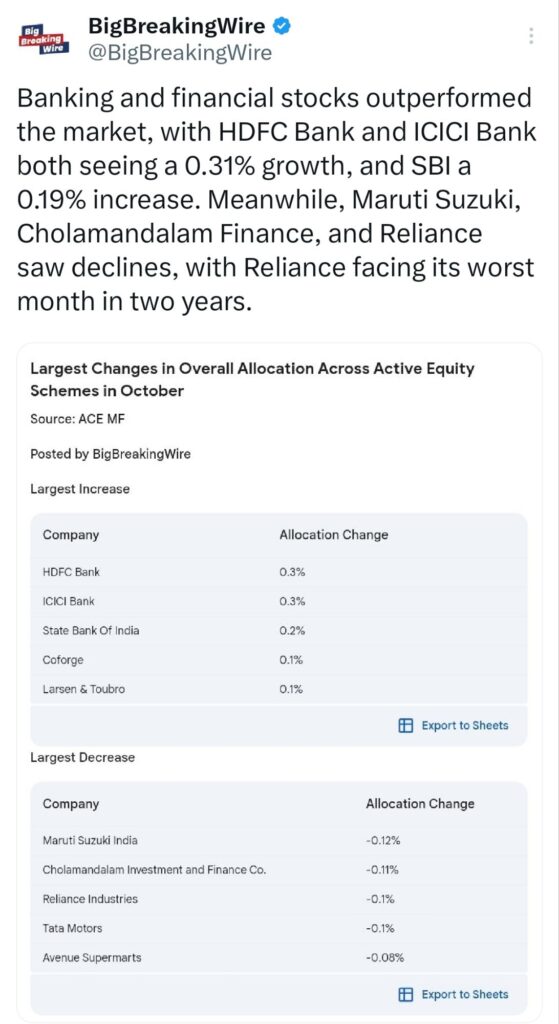 Economy in Charts: Asian Markets Slide as China’s Economic Support Falls Short; Indian Rupee Hits Record Low, Tesla Shorts Lose $5.2B, S&P 500 Hits Best Election Year in 88 Years