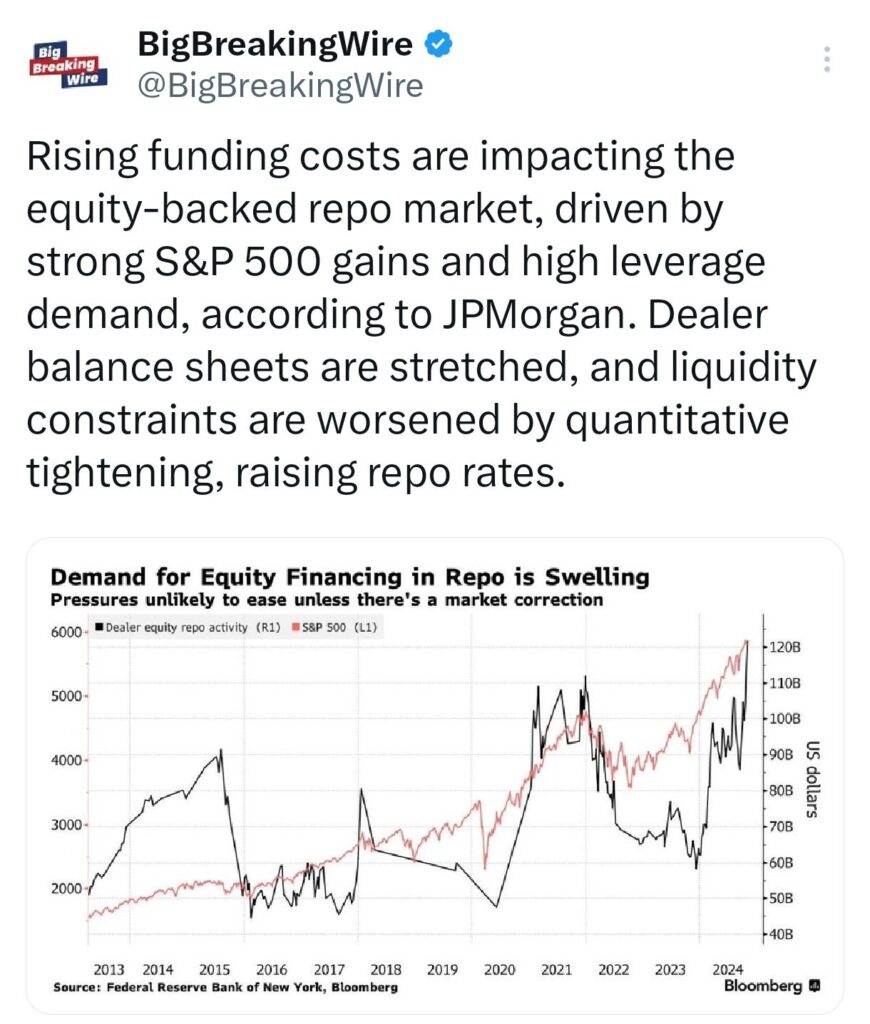 Economy in Charts: Asian Markets Slide as China’s Economic Support Falls Short; Indian Rupee Hits Record Low, Tesla Shorts Lose $5.2B, S&P 500 Hits Best Election Year in 88 Years