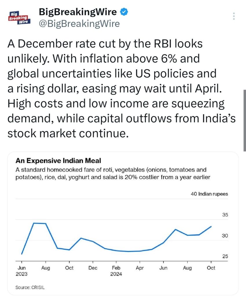 Economy in Charts: Asian Markets Slide as China’s Economic Support Falls Short; Indian Rupee Hits Record Low, Tesla Shorts Lose $5.2B, S&P 500 Hits Best Election Year in 88 Years