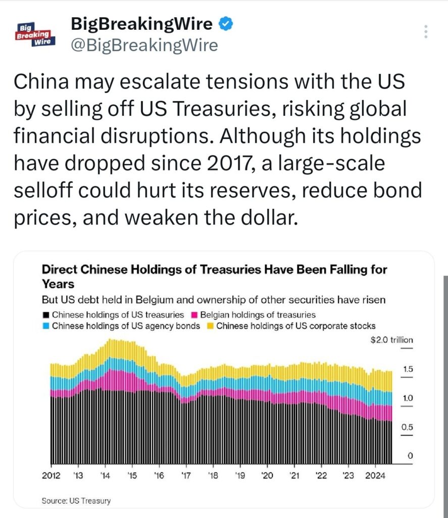 Economy in Charts: Asian Markets Slide as China’s Economic Support Falls Short; Indian Rupee Hits Record Low, Tesla Shorts Lose $5.2B, S&P 500 Hits Best Election Year in 88 Years