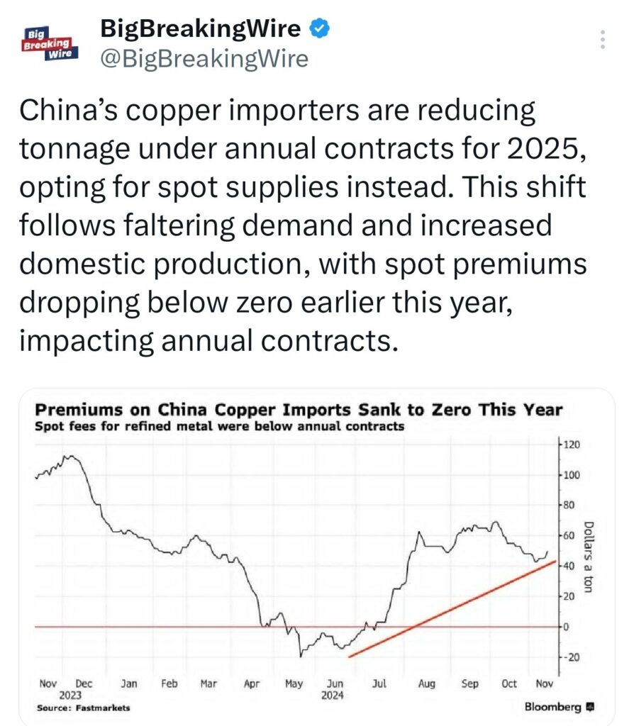 Economy in Charts: Asian Markets Slide as China’s Economic Support Falls Short; Indian Rupee Hits Record Low, Tesla Shorts Lose $5.2B, S&P 500 Hits Best Election Year in 88 Years