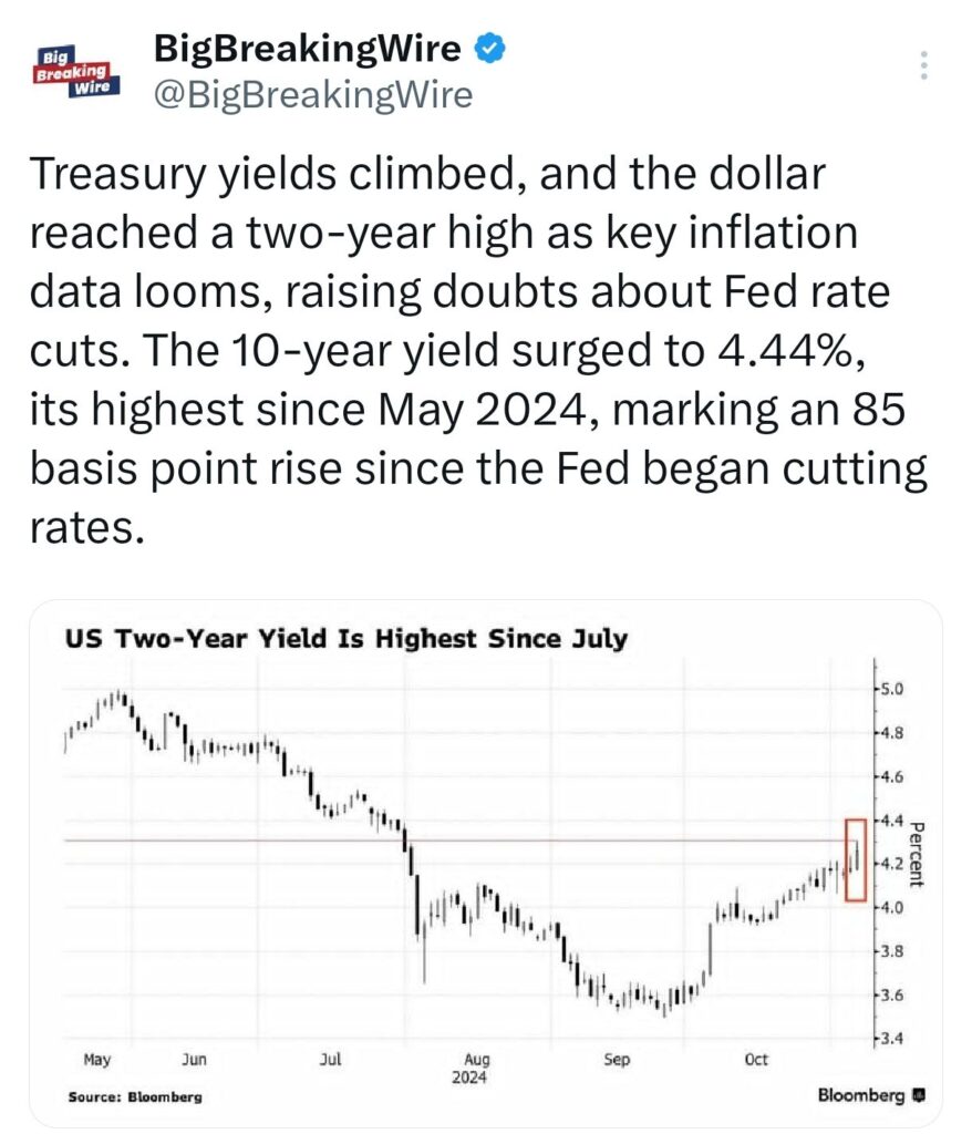 Economy in Charts: Asian Markets Slide as China’s Economic Support Falls Short; Indian Rupee Hits Record Low, Tesla Shorts Lose $5.2B, S&P 500 Hits Best Election Year in 88 Years