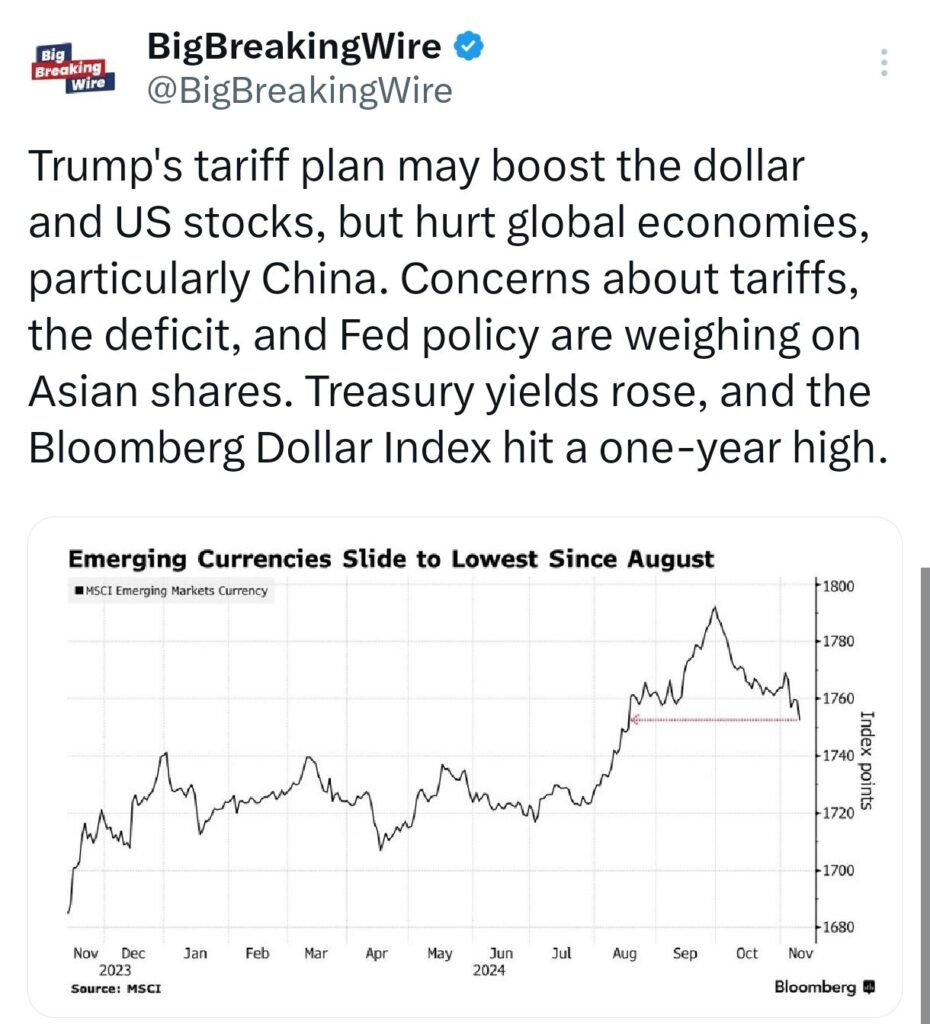 Economy in Charts: Asian Markets Slide as China’s Economic Support Falls Short; Indian Rupee Hits Record Low, Tesla Shorts Lose $5.2B, S&P 500 Hits Best Election Year in 88 Years