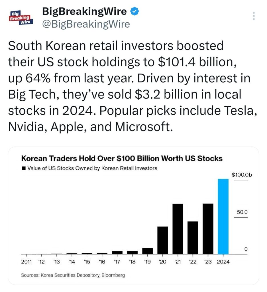 Economy in Charts: Asian Markets Slide as China’s Economic Support Falls Short; Indian Rupee Hits Record Low, Tesla Shorts Lose $5.2B, S&P 500 Hits Best Election Year in 88 Years