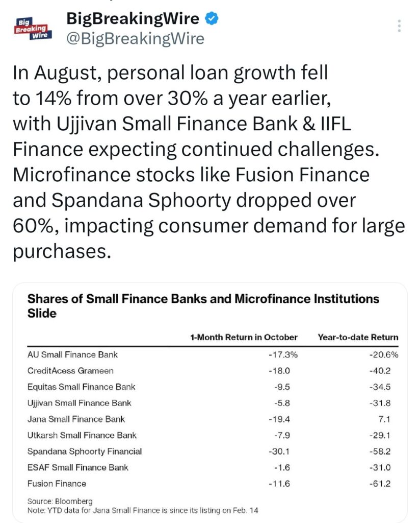 India's Economy in a Sweet Spot: Moody's Projects 7.2% Growth for 2024, Goldman Sachs Sees 6.3% Growth in 2025, Below Consensus